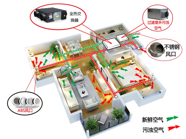 安装新风系统多少钱？