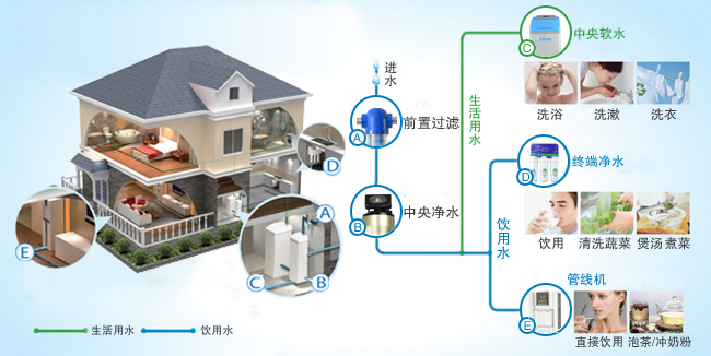 购置全屋净水系统性价比高吗