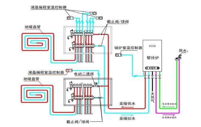 采暖系统简介