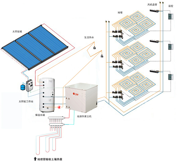 匡迪地源热泵与太阳能联动技术