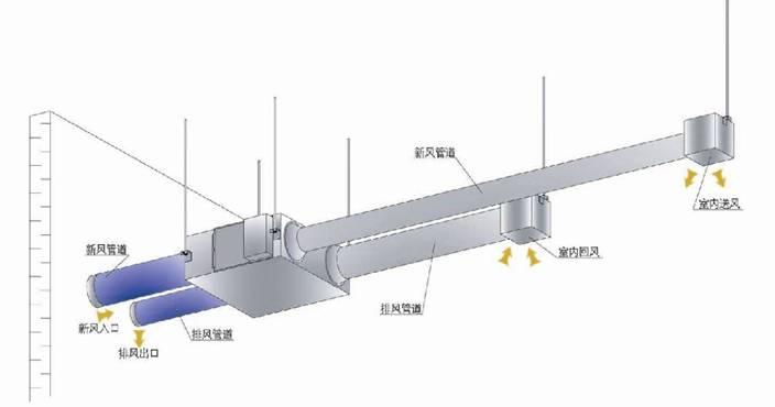 什么是新风系统？